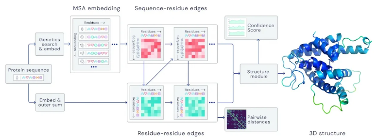 Empowering Healthcare with AI: Patient Data Analysis & Predictive Modeling with Nebula Block
