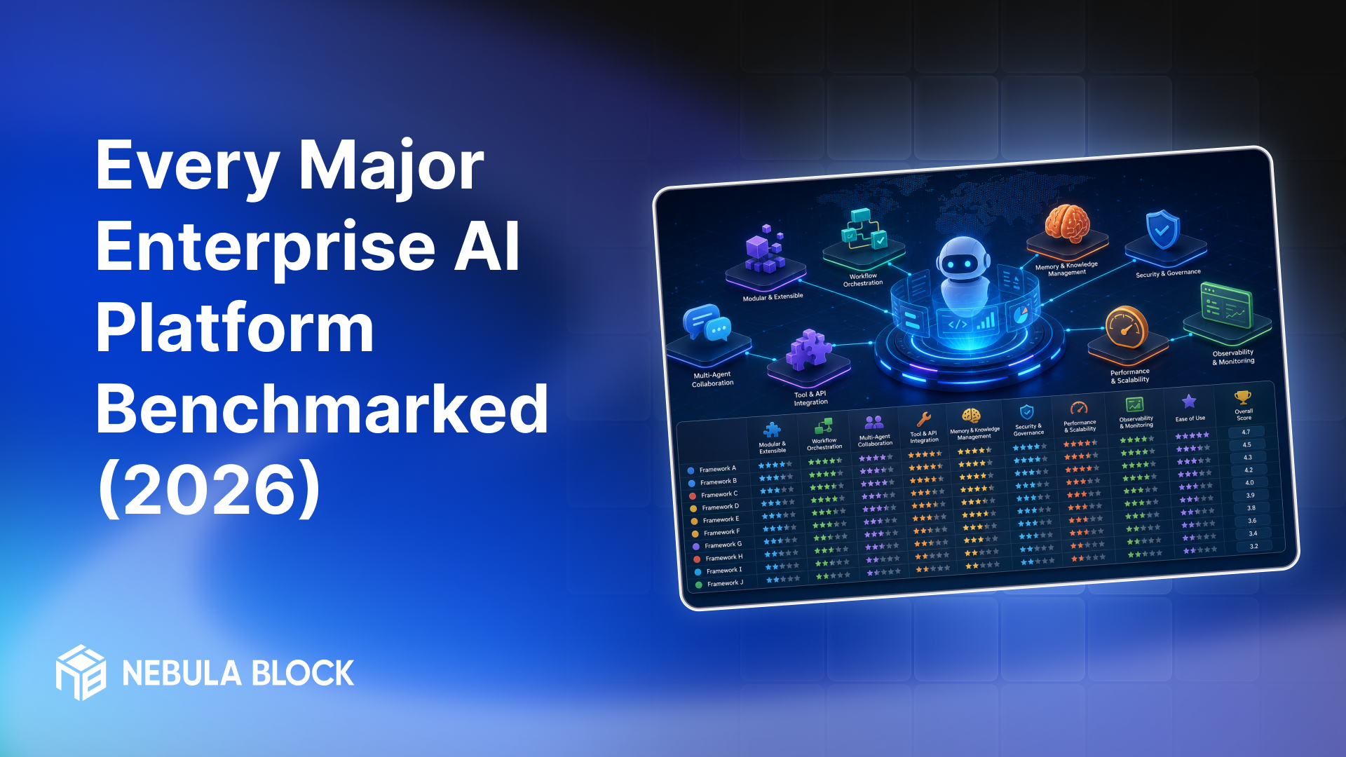 Every Major Enterprise AI Platform Benchmarked (2026)