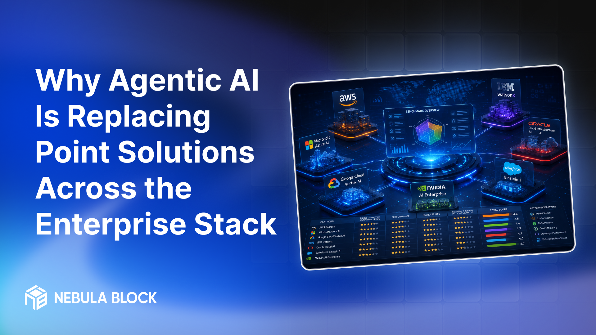 Why Agentic AI Is Replacing Point Solutions Across the Enterprise Stack